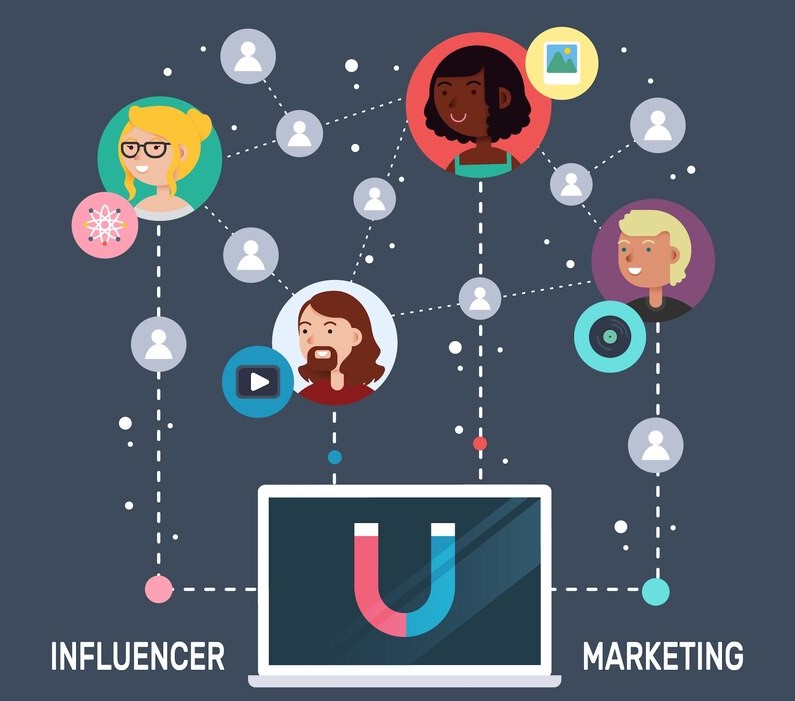 How to Build a Winning Digital Marketing Strategy from Scratch